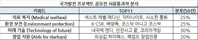 [대한상공회의소 제공]