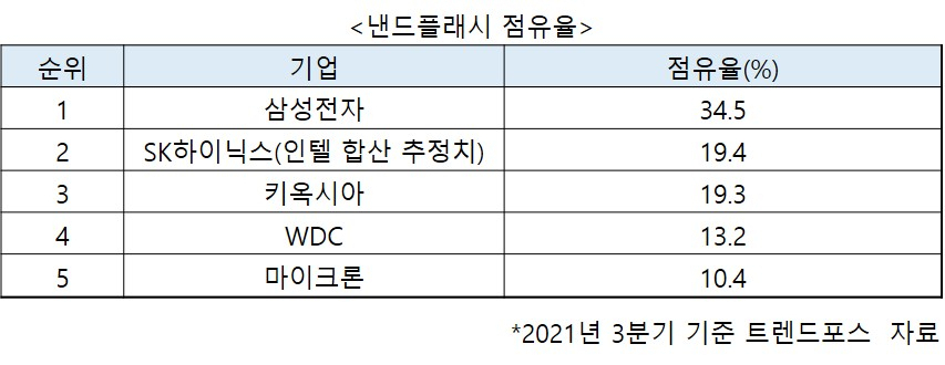 인텔품고 ‘낸드날개’ 단 SK하이닉스…실적은 [비즈360]