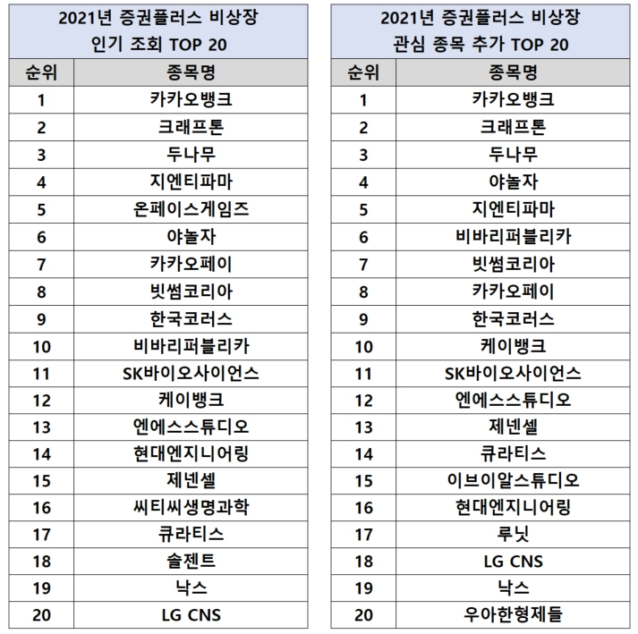 증권플러스 비상장 제공