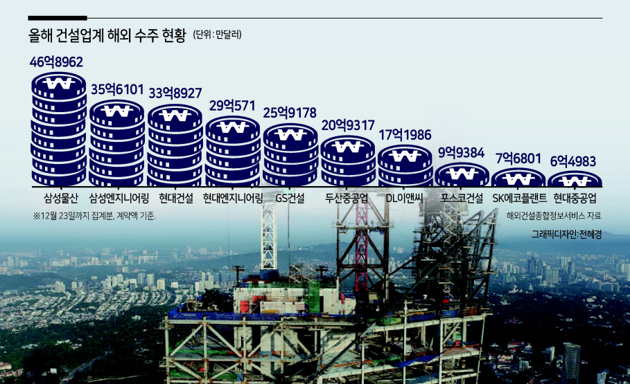 말레이시아 KL118 건설현장의 모습. [삼성물산 제공]