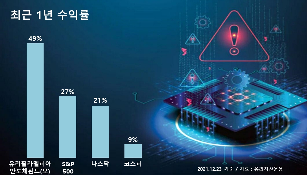 유리자산운용 제공