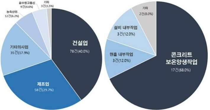 [고용노동부 제공]
