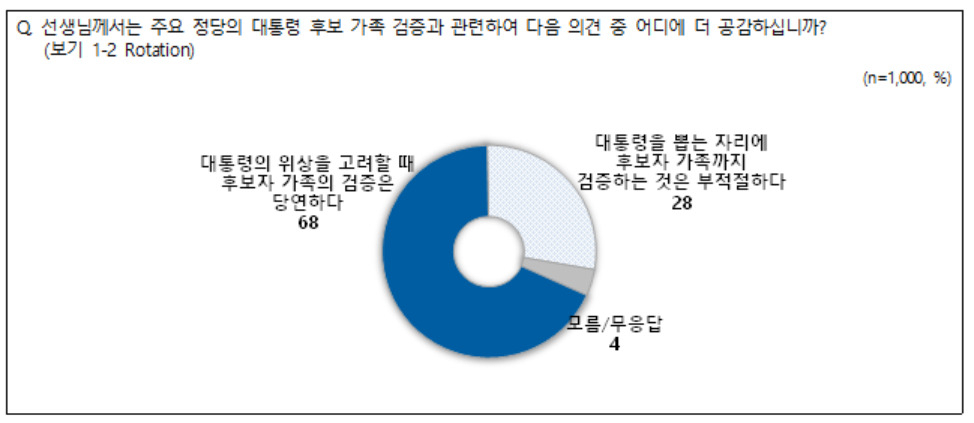 전국지표조사(NBS) 홈페이지 캡처.