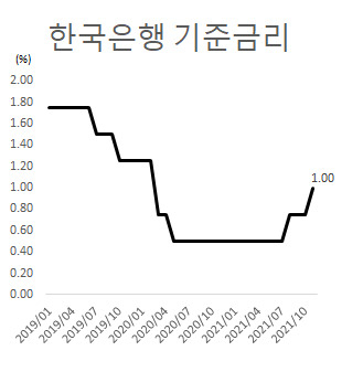 자료 : 한국은행