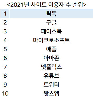 [출처, 클라우드플레어]