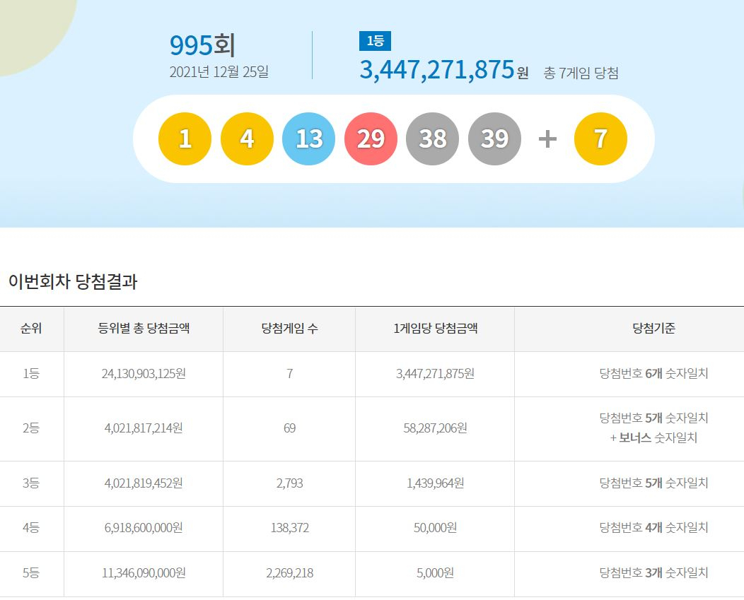 로또복권 운영사 동행복권의 제995회 로또복권 추첨[동행복권 사이트 캡처]
