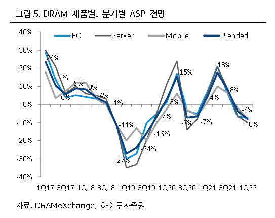 [제공=하이투자증권]