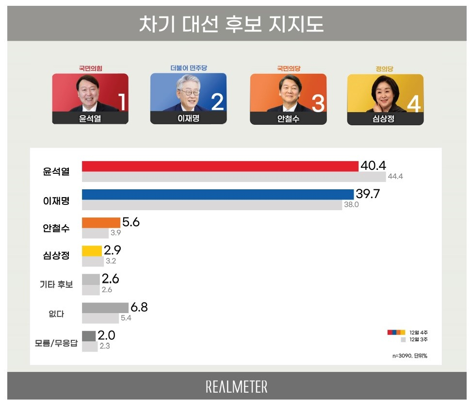 [리얼미터]