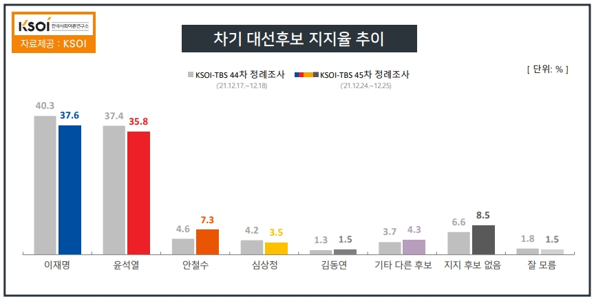 KSOI 제공