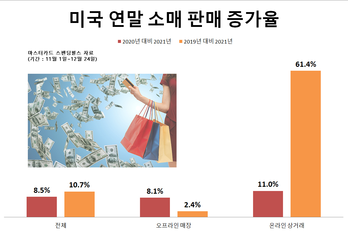 [마스터카드 스펜딩펄스 자료]