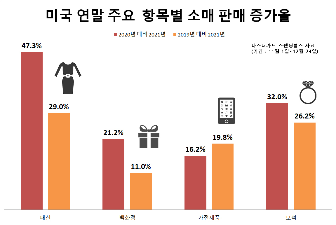 [마스터카드 스펜딩펄스 자료]
