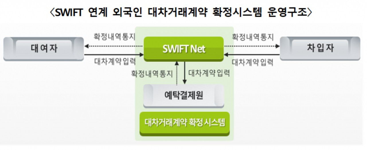 예탁원 제공