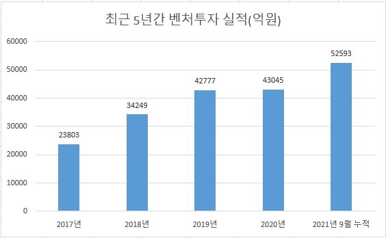 [중소벤처기업부 제공]