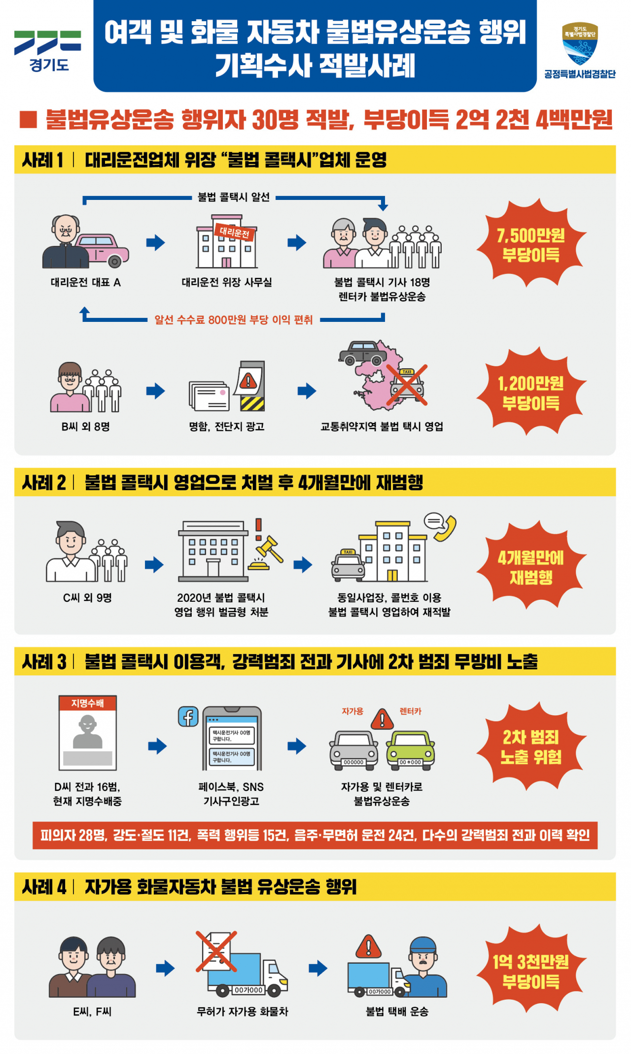 [경기도 제공]