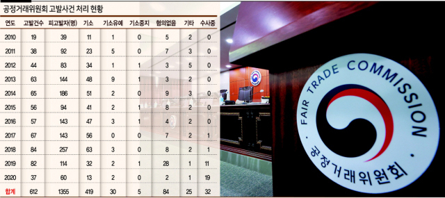 정부세종청사 공정거래위원회 심판정. [연합]