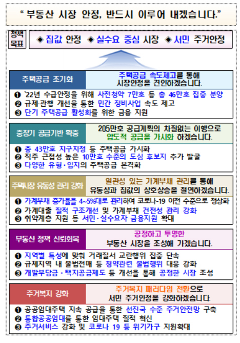 정부, 내년에도 부동산시장 안정에 ‘올인’…조기공급 물량 쏟아낸다 [부동산360]