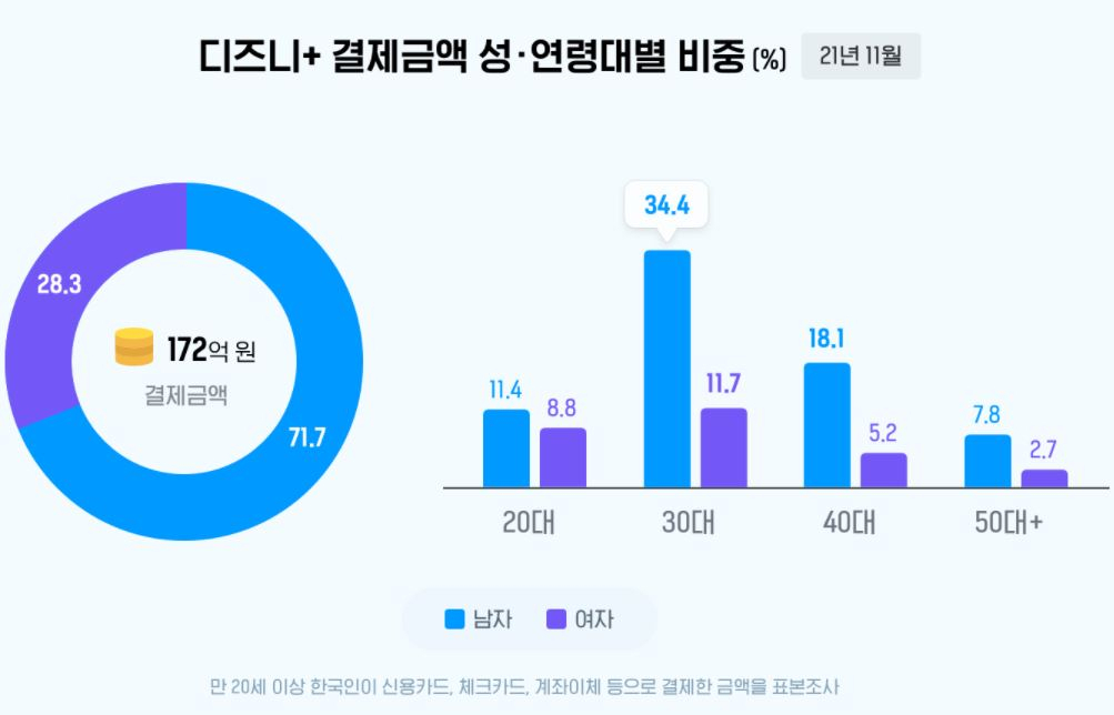 [와이즈앱 자료]