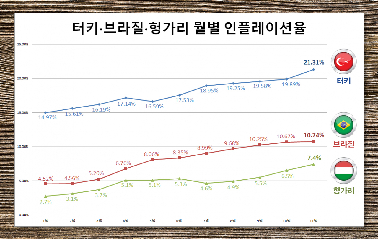 [트레이딩이코노믹스 자료]