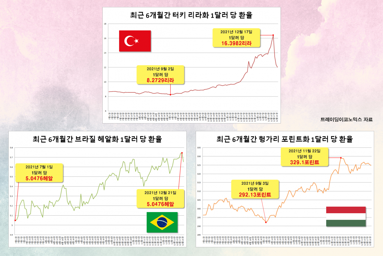 [트레이딩이코노믹스 자료]