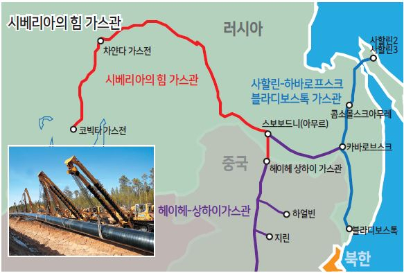 시베리아의 힘(Power of Siberia) 가스관 건설 당시 현장의 모습(작은 사진). [가스프롬]