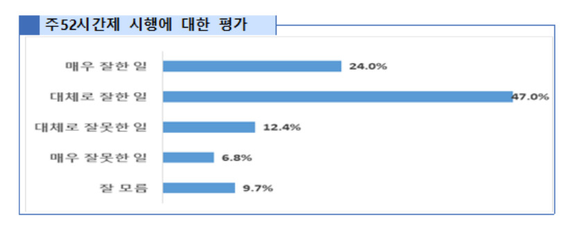 [고용노동부 제공]