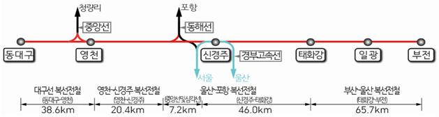 [국토교통부 제공]