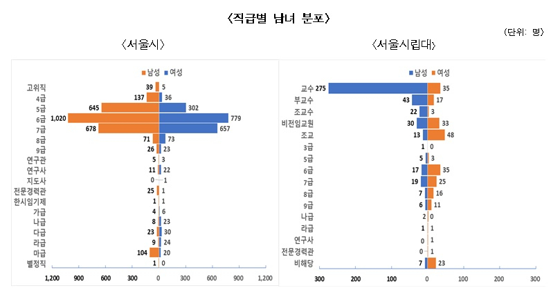 [서울시 제공]
