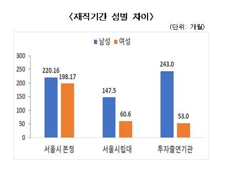 [서울시 제공]