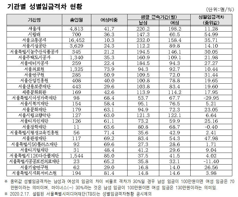 [서울시 제공]