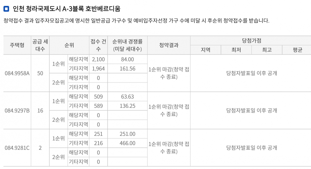 [한국부동산원 홈페이지 갈무리]