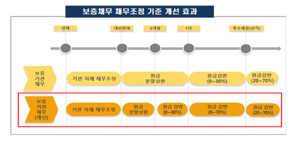 [자료 = 금융위원회]