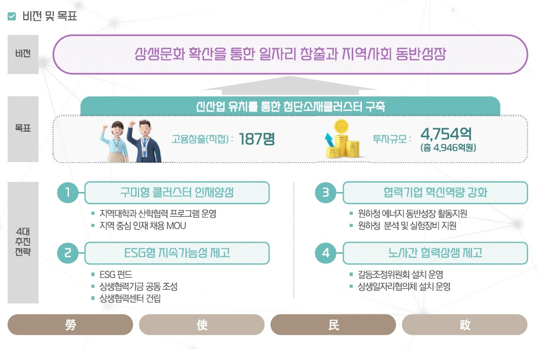 〈자료: 산업통상자원부〉