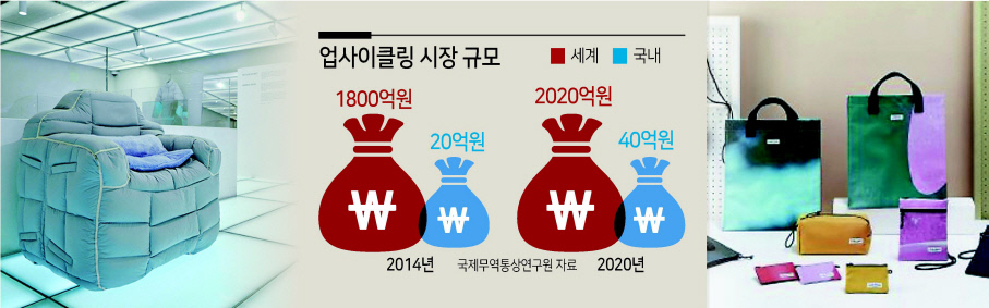 “그린워싱은 가라” ‘팬덤’ 입는 업사이클링