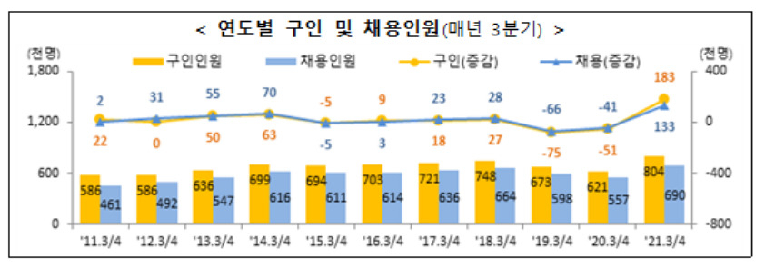 [고용노동부 제공]