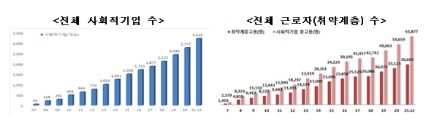 [고용노동부 제공]