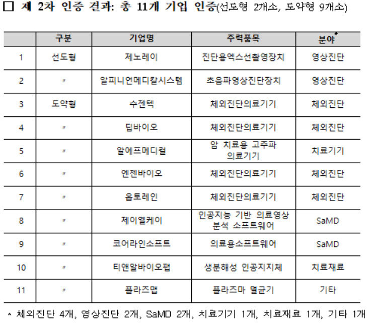 [보건복지부 제공]