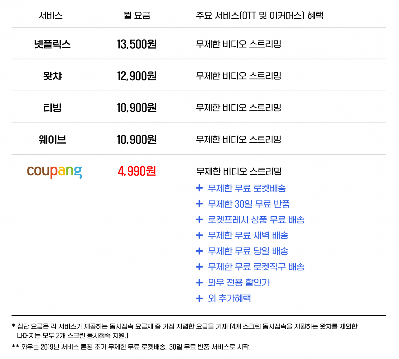 [쿠팡 제공]