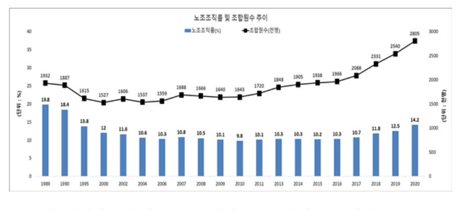 [고용노동부 제공]