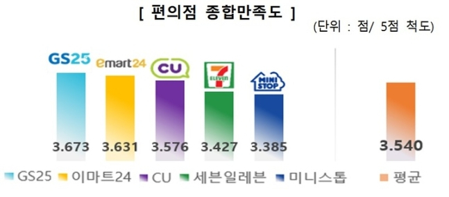 [한국소비자원]