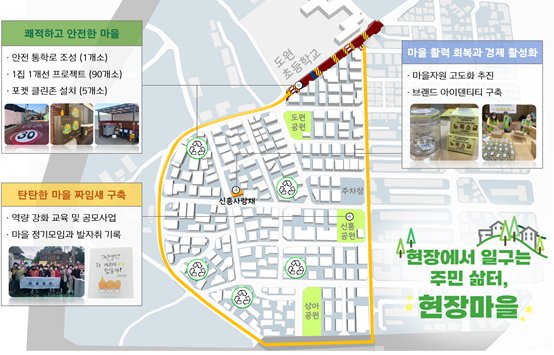 신천동 현장마을