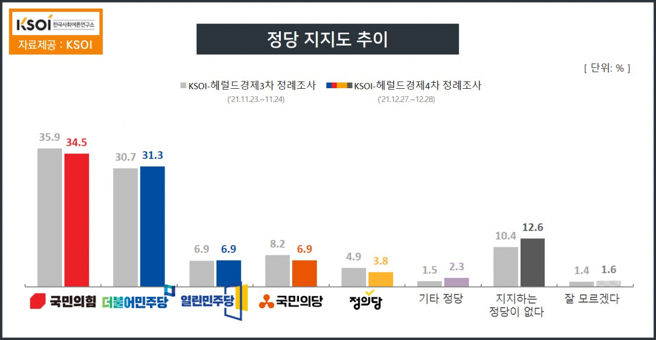 [한국사회여론연구소(KSOI)]