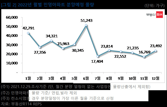 내년 민영아파트 전국 41만여 가구 분양…절반은 수도권 [부동산360]