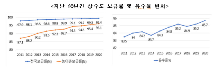 [환경부 제공]