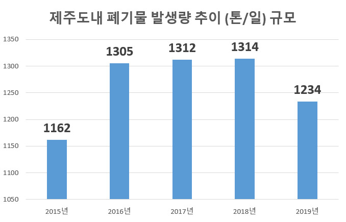 제주도 여행 다녀온 당신, 분리수거 하셨나요? [지구, 뭐래?]