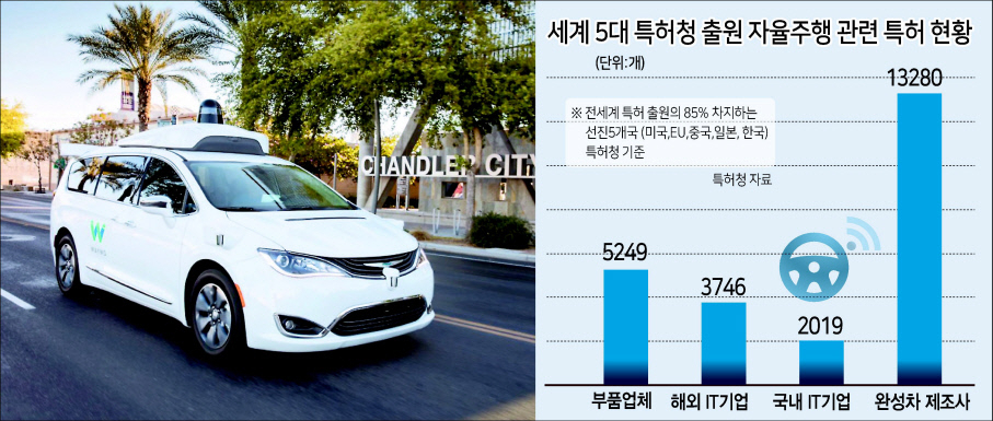 중국 지리홀딩그룹이 구글 웨이모와 자율주행 전기차 공동 개발에 나서면서 현대차그룹의 막강한 경쟁자로 떠올랐다. 구글 웨이모의 자율주행택시 웨이모 원.