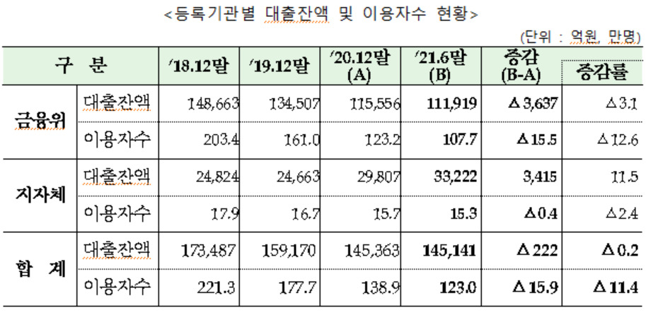 [금융감독원]