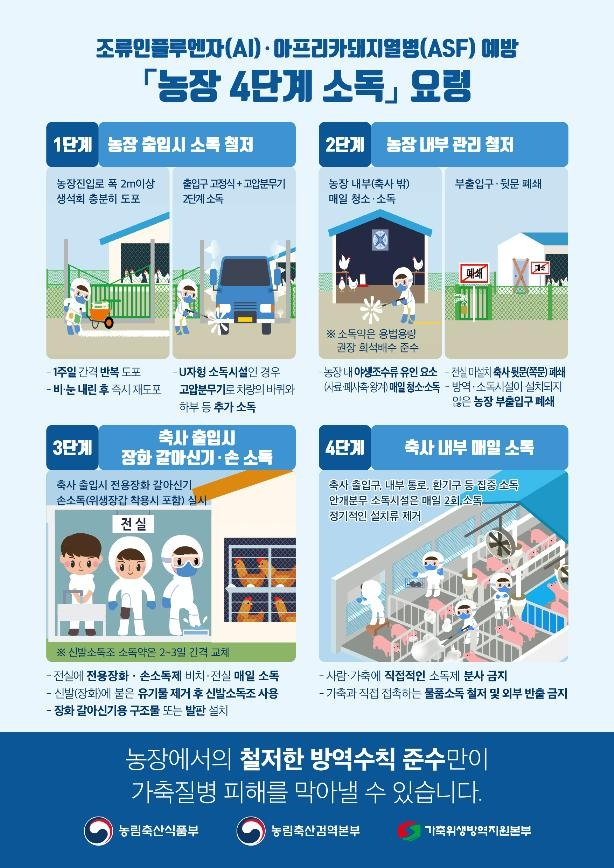 농장 4단계 소독 요령[농림축산식품부 제공]