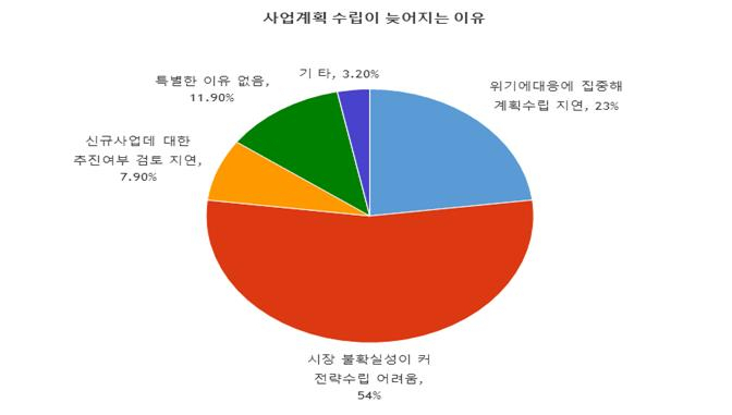 [대구상의 제공]