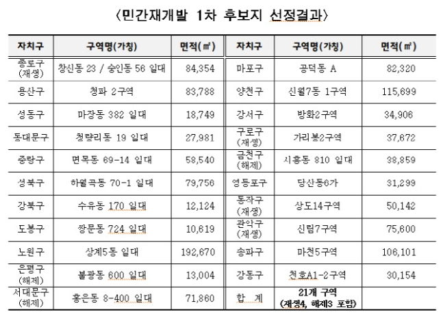 정체기에 반짝 매수 후끈…신통기획 선정지에 쏠리는 눈 [부동산360]