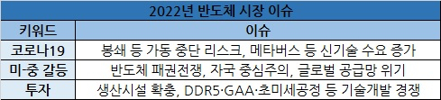 “대만 반도체 회사 진짜 넘사벽?” 이재용의 ‘뉴 삼성’ 반전 일으킬까 [비즈360]